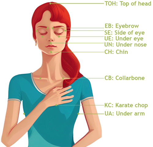 Tapping points on the body